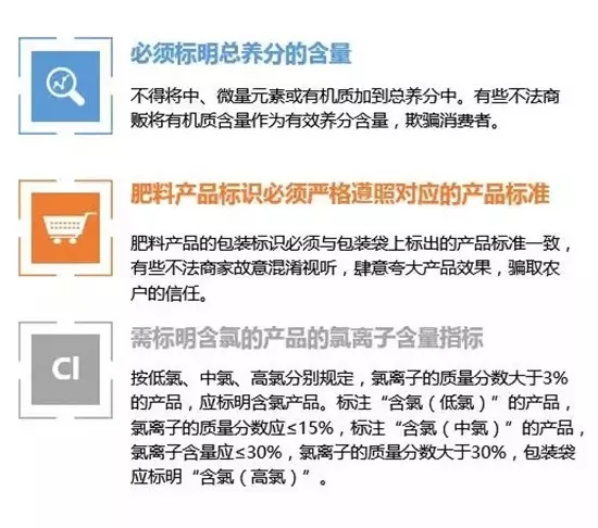 肥料包装袋上必须标明的内容 肥料包装袋上必须标明的内容