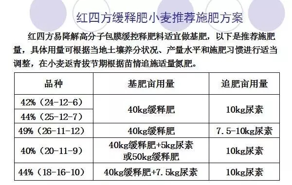 施用方法需针对不同作物的种植和生长发育特点进行。
